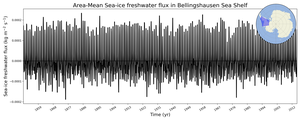 Regional mean of Area-Mean Sea-ice freshwater flux in Bellingshausen Sea Shelf