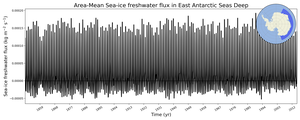 Regional mean of Area-Mean Sea-ice freshwater flux in East Antarctic Seas Deep
