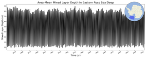 Regional mean of Area-Mean Mixed Layer Depth in Eastern Ross Sea Deep