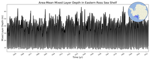 Regional mean of Area-Mean Mixed Layer Depth in Eastern Ross Sea Shelf