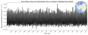Regional mean of Area-Mean Sea-ice freshwater flux in Eastern Weddell Sea Shelf