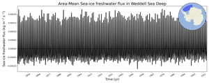 Regional mean of Area-Mean Sea-ice freshwater flux in Weddell Sea Deep