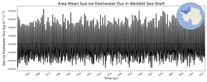 Regional mean of Area-Mean Sea-ice freshwater flux in Weddell Sea Shelf