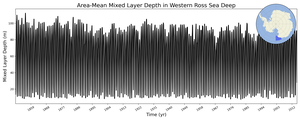 Regional mean of Area-Mean Mixed Layer Depth in Western Ross Sea Deep