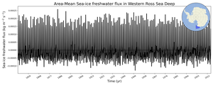 Regional mean of Area-Mean Sea-ice freshwater flux in Western Ross Sea Deep