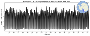 Regional mean of Area-Mean Mixed Layer Depth in Western Ross Sea Shelf