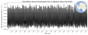 Regional mean of Area-Mean Sea-ice freshwater flux in Western Ross Sea Shelf