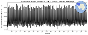Regional mean of Area-Mean Sea-ice freshwater flux in Western Weddell Sea Deep