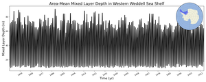 Regional mean of Area-Mean Mixed Layer Depth in Western Weddell Sea Shelf
