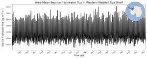 Regional mean of Area-Mean Sea-ice freshwater flux in Western Weddell Sea Shelf