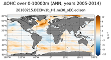 ANN Anomaly in Ocean Heat Content over 0-10000m