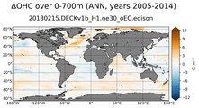 ANN Anomaly in Ocean Heat Content over 0-700m