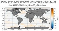 ANN Anomaly in Ocean Heat Content over 2000-10000m
