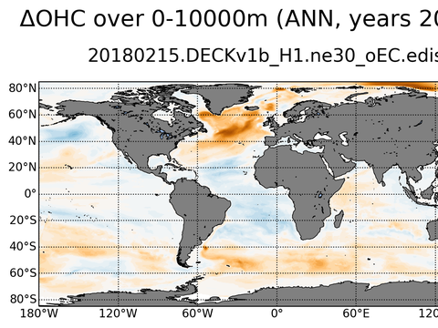 Global OHC Anomaly