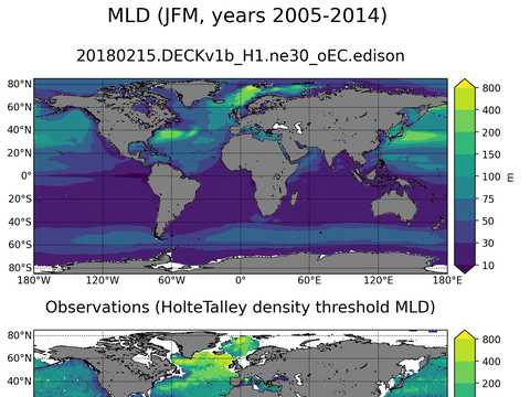 Ocean Analysis