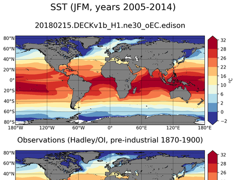 Global Sea Surface Temperature