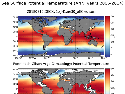 Global Argo Potential Temperature