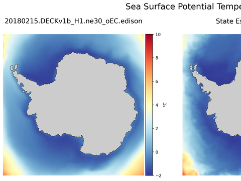 Antarctic Potential Temperature