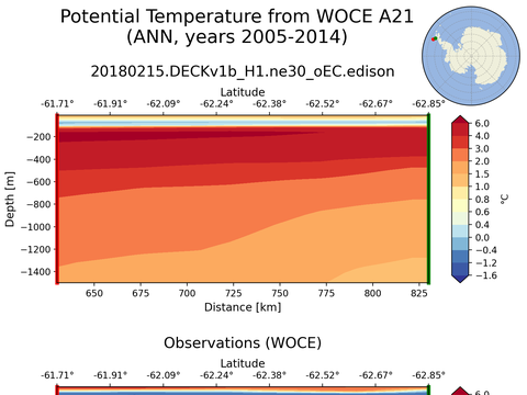 WOCE Transects