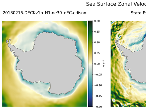 Antarctic Zonal Velocity