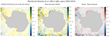 JAS Meridional Velocity
