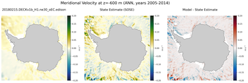 ANN Meridional Velocity