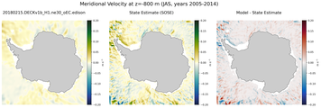 JAS Meridional Velocity