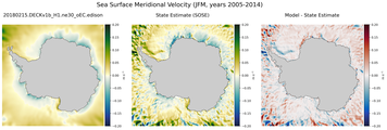 JFM Meridional Velocity