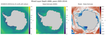 ANN Mixed Layer Depth
