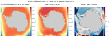JFM Potential Density