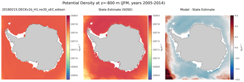 JFM Potential Density