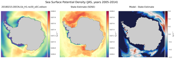 JAS Potential Density