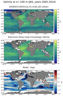 JAS Model Salinity compared with Argo observations