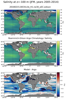 JFM Model Salinity compared with Argo observations