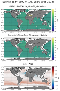 JAS Model Salinity compared with Argo observations