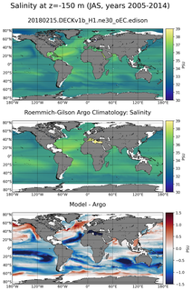 JAS Model Salinity compared with Argo observations