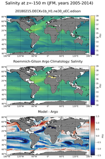 JFM Model Salinity compared with Argo observations