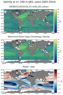 JAS Model Salinity compared with Argo observations