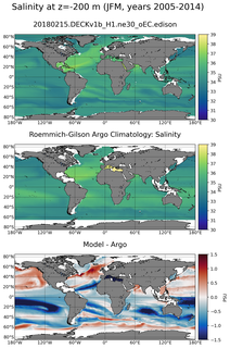 JFM Model Salinity compared with Argo observations