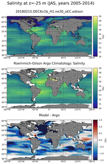 JAS Model Salinity compared with Argo observations