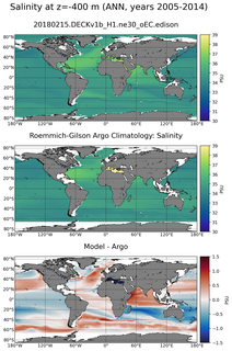 ANN Model Salinity compared with Argo observations