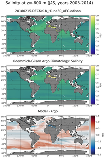JAS Model Salinity compared with Argo observations