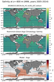 ANN Model Salinity compared with Argo observations