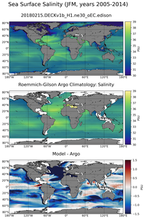 JFM Model Salinity compared with Argo observations