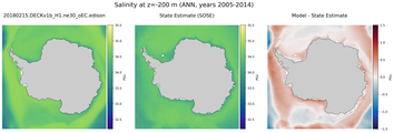 ANN Salinity