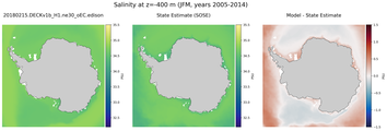 JFM Salinity