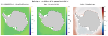 JFM Salinity