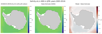 JFM Salinity