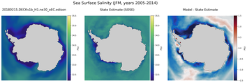 JFM Salinity