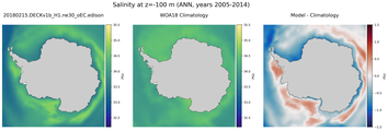ANN Salinity